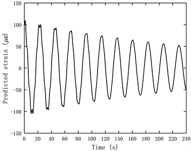 Time history of the modal coordinates and predicted strain