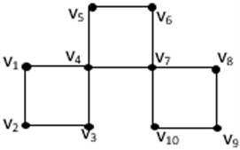 3C4-Snake graph G with dim⁡G=3 and cdim⁡G=5