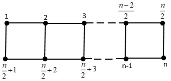 Ladder graph Ln