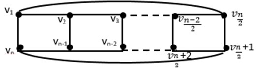 Circular Ladder graph C(Ln)