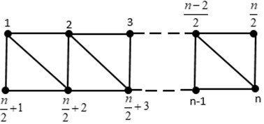 Triangular Ladder graph TLn
