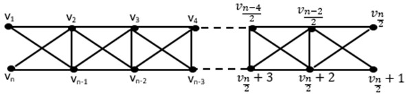Open diagonal ladder graph O(DLn)