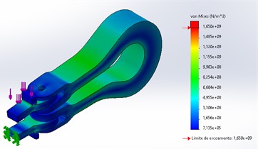 Static load analysis of the final design: 1000 N load