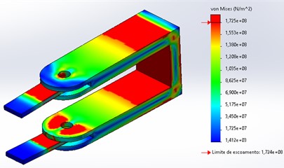 Static load analysis of the initial prototype: 100 N load