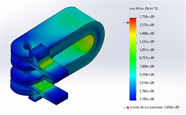 Static load analysis of early iterations: 1000 N load