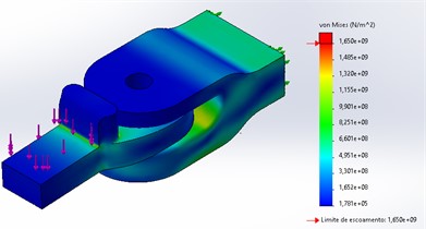 Static load analysis of the final design: 1000 N load