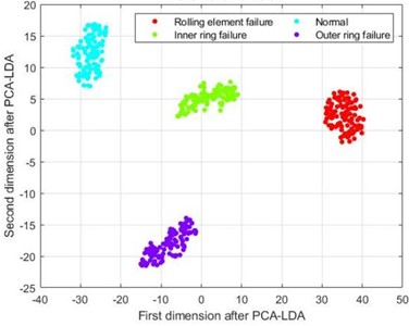 t-SNE visualization diagram