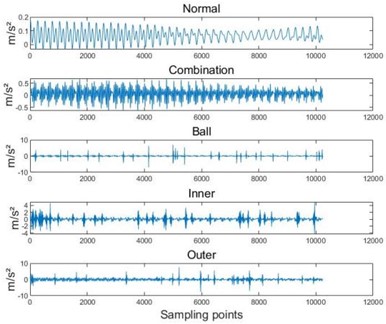 Fault waveform diagram