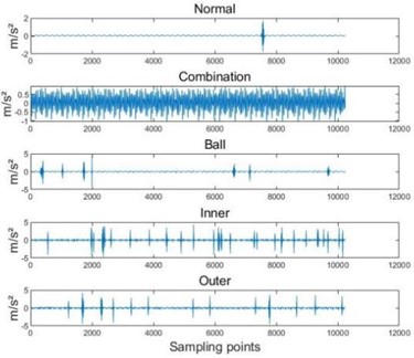 Fault waveform diagram