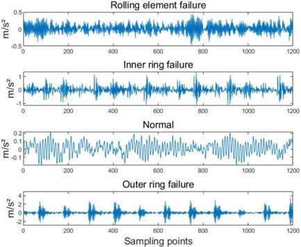 Fault waveform diagram