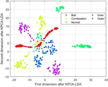 t-SNE visualization diagram