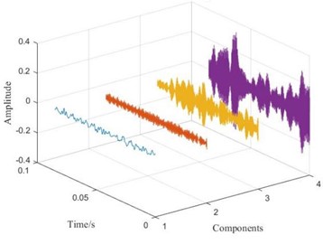 Time domain and frequency spectrum after VMD