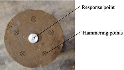 Hammering points and response point