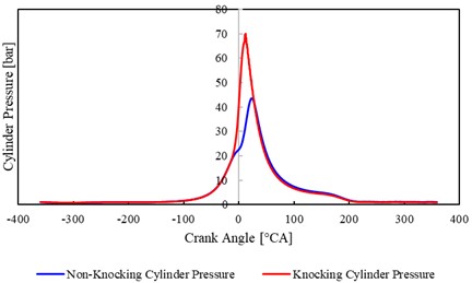 In-cylinder pressure under non-knocking and knocking combustion