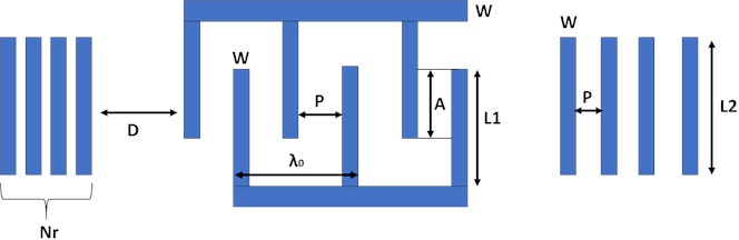 Design and design parameters of the proposed IDT sensing structure.  COMSOL was used during the designing phase