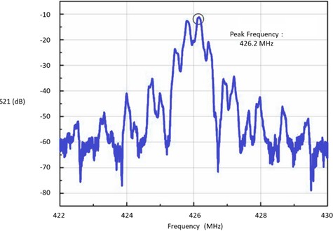 Frequency response of the fabricated IDT structures