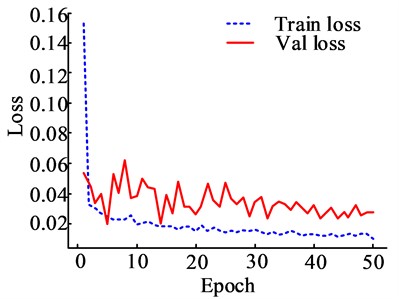 Loss values and performance variation of image classification models
