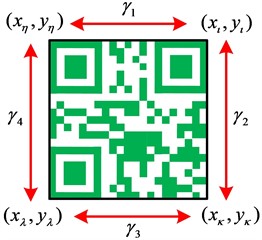 Schematic diagram of QR code imaging