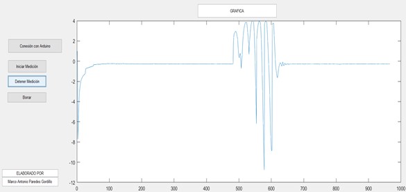 MATLAB graphical interface