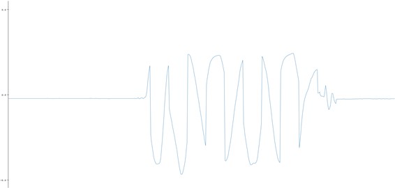 ARDUINO graphical interface