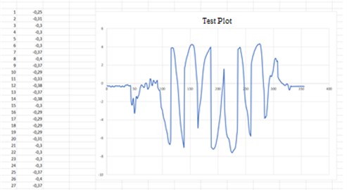 EXCEL graphical interface