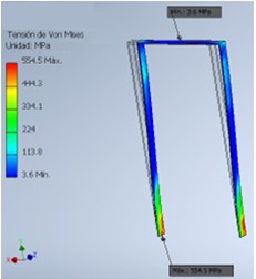 FEM results for undamped portal frame: a) Stress analysis, b) Strain analysis