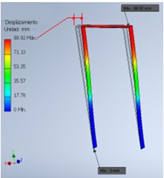 FEM results for undamped portal frame: a) Stress analysis, b) Strain analysis