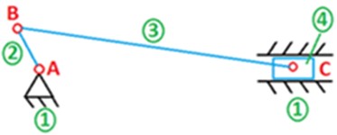 a) Mechanism for generating movement on the vibration table, b) kinematic diagram