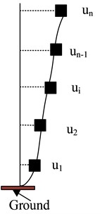Equivalent principle of structural degrees of freedom