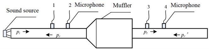 Schematic diagram of two-load method