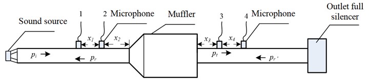 Schematic diagram of two-load method