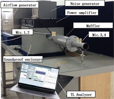 Test site of transmission loss