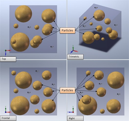 Physical model of the measuring particles in water