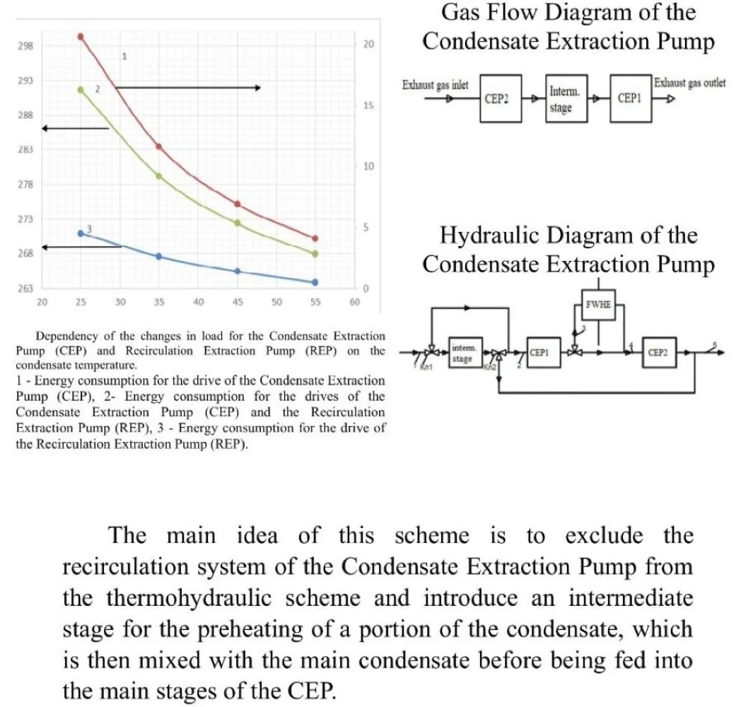 Efficiency of gas condensate heaters in reducing operating costs of combined-cycle gas installations