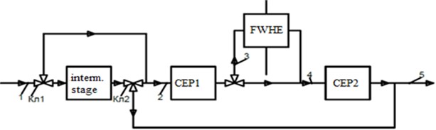 Hydraulic diagram of the condensate extraction pump (CEP)