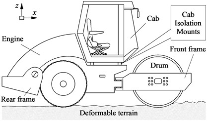 Structure and dynamics of vibratory roller using two control methods