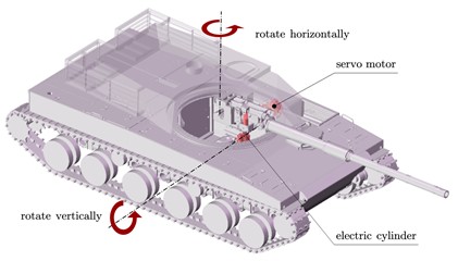 Principle of bidirectional movement of an all-electric tank