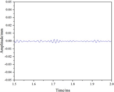 Simulation results for mode 7 at a frequency of 60 kHz