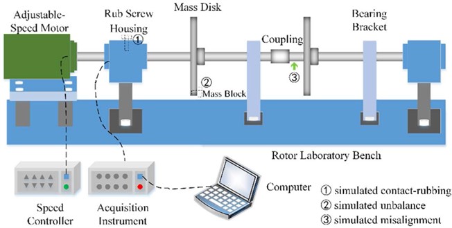 Rotor laboratory bench [4]
