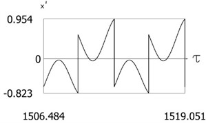 Results of investigation of dynamics for ν= 1, f= –1, h= 0.2, l= 0.5,  R1= 0.7, R2= 0.7, δ= 0.01