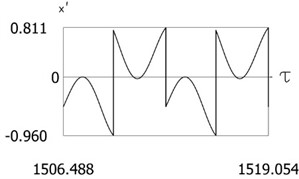 Results of investigation of dynamics for ν= 1, f= –1, h= 0.2, l= 0.5,  R1= 0.6, R2= 0.8, δ= 0.01