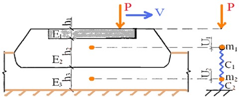 Model of a road structure on a weak foundation: h1, h2, h3 is the thickness of the covering  slab (subgrade and weak thickness, respectively); E1, E2, E3 is the modulus  of elasticity of the slab (subgrade soil and weak subgrade)
