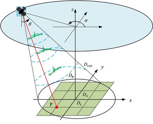 Image imaging geometry 3D projection relationship