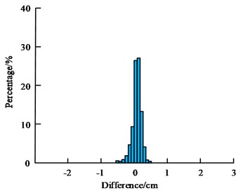 Disparity-like results predicted by the KFM