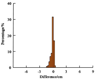 Disparity-like results predicted by the KFM