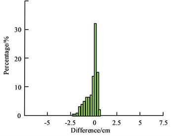 Disparity-like results predicted by the KFM