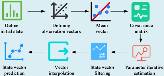 Initial parameter estimation flow