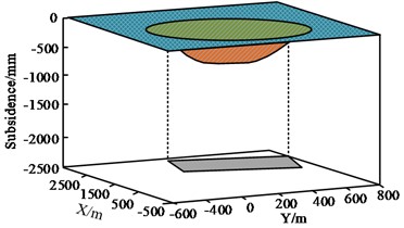 3D surface map and parameter prediction of the mine's air extraction zone