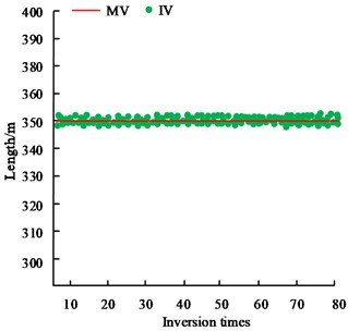 Comparison of predicted and measured values of geometrical parameters