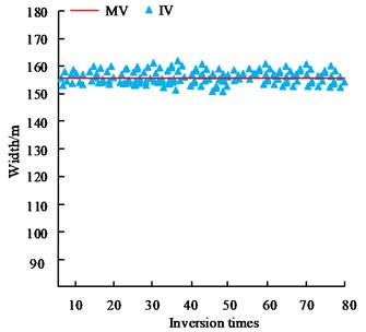 Comparison of predicted and measured values of geometrical parameters